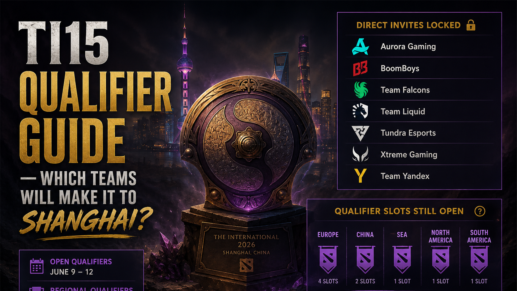 Shanghai skyline with Dota 2 TI15 qualifier bracket overlay — The International 2026
